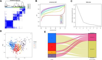 Identification of Immunological Characteristics and Immune Subtypes Based on Single-Sample Gene Set Enrichment Analysis Algorithm in Lower-Grade Glioma